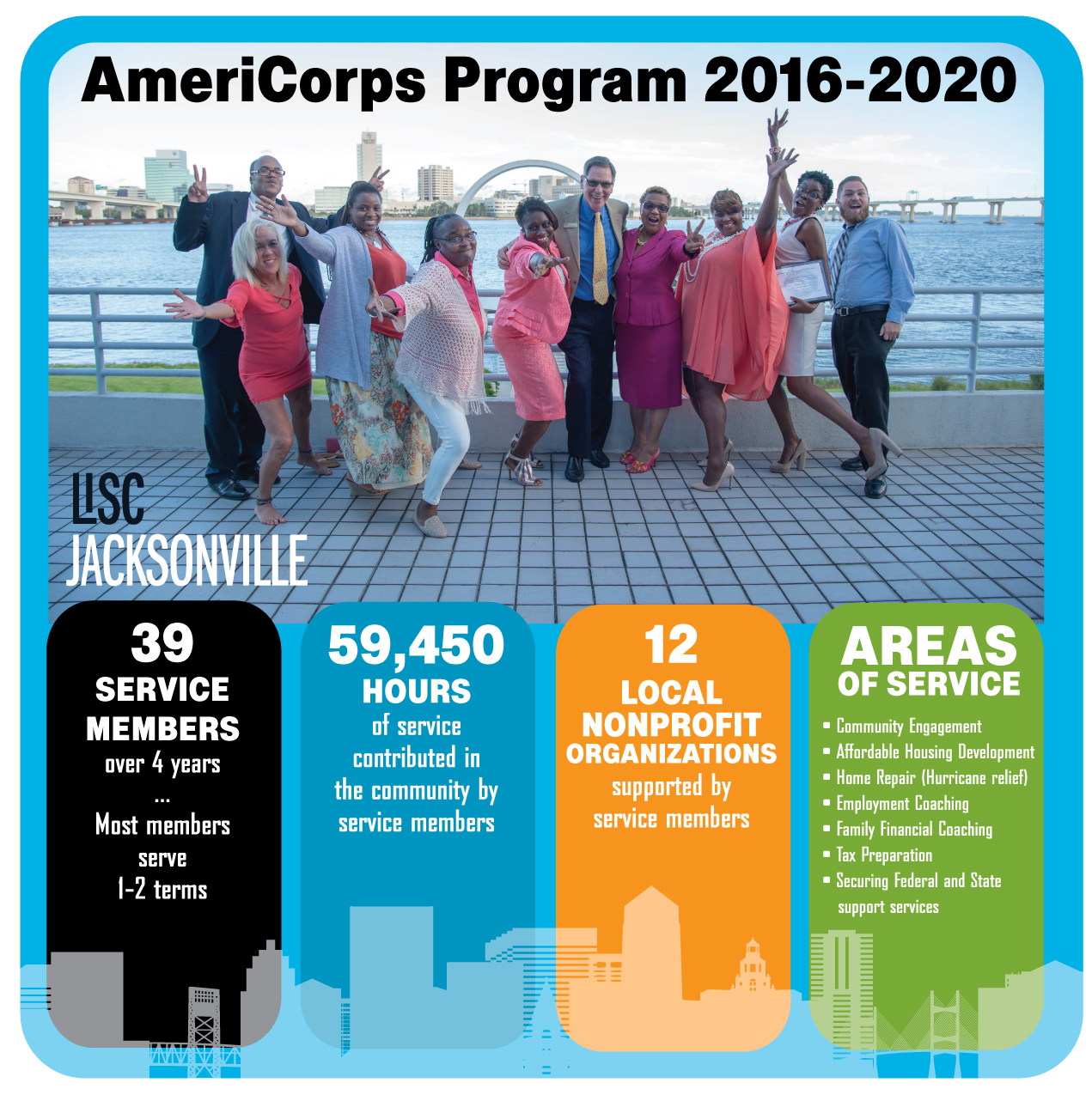 approved americorps vendors gooddeed